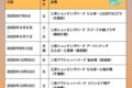 2025年9月6日(土)～ エ・フラ・マイ フェスティバル ジャパン 2025 @ ラゾーナ川崎プラザ