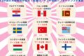 2026年10月18日(日) グローバル縁日 @ 実践女子大学 渋谷キャンパス